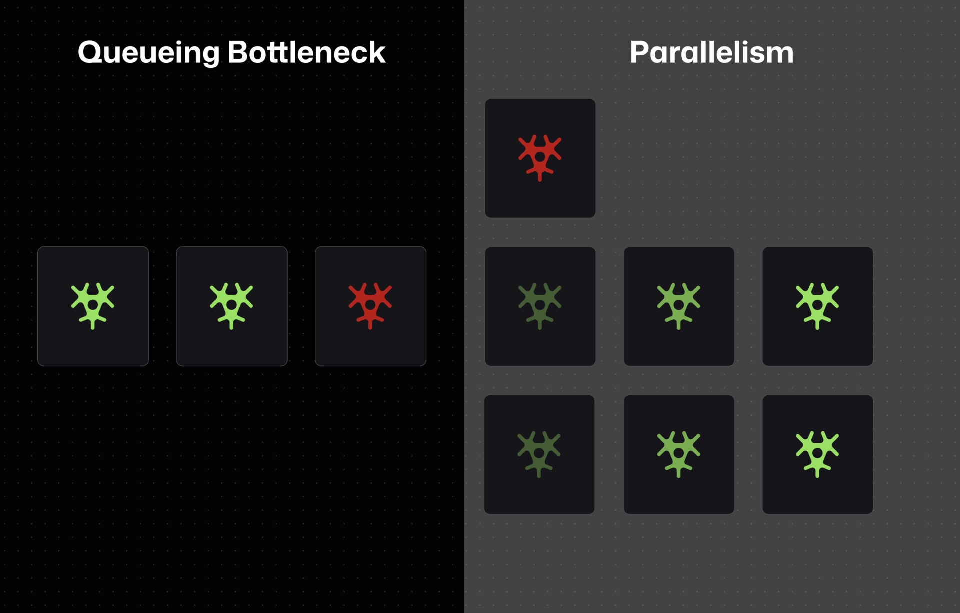 Difference queue bottleneck and parallelism