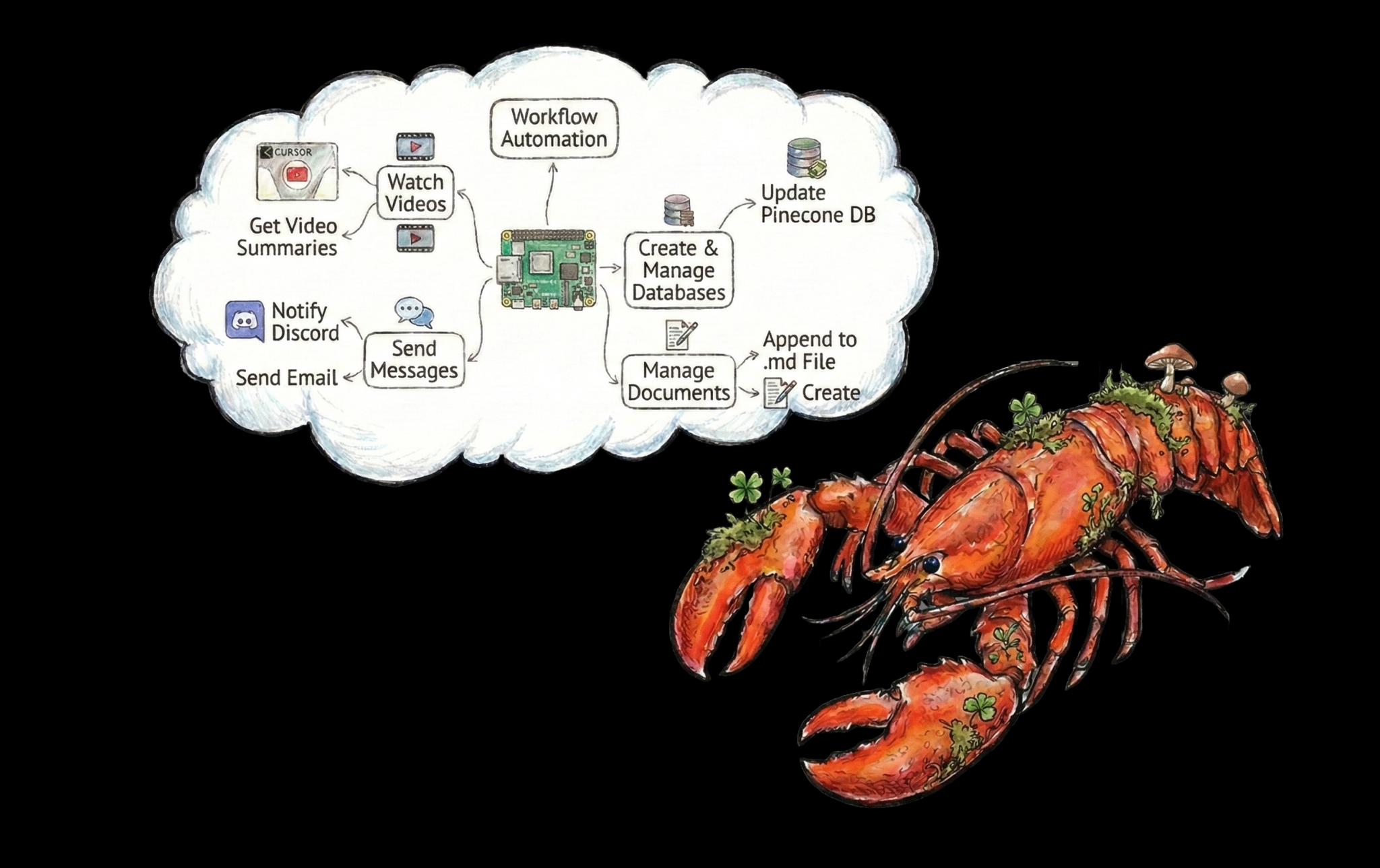 Clawback workflow diagram